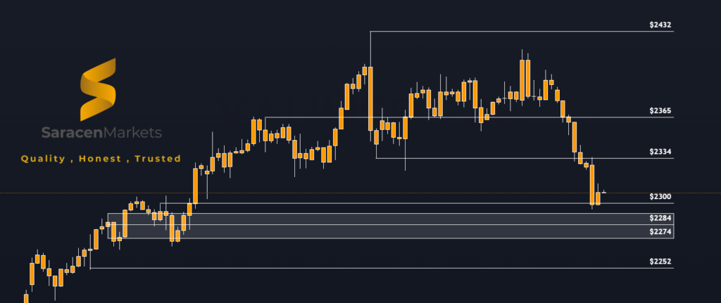 Gold Price Outlook: Potential Rebound Amidst Market Caution Ahead of Key Data Releases 1