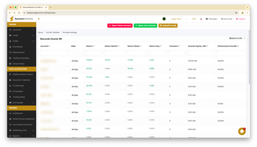 How to Follow a Copy Trade with SaracenMarkets 1