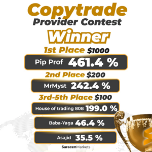 🎉Congratulations to the Winners of the Saracen Markets Copy Trade Contest!🎉 1