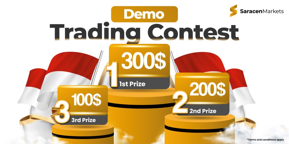 2024 Demo Trading Contest 1